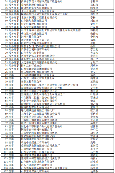 2021年中國煉焦行業協會會員(理事)名單大全2