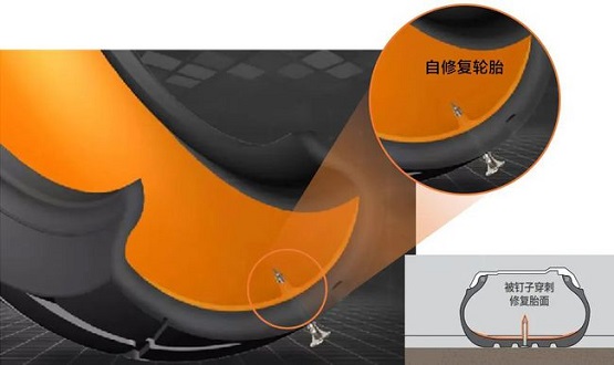 　自修復輪胎，不怕扎釘的輪胎黑科技