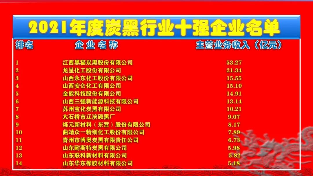 炭黑概念| 2021炭黑行業十強企業