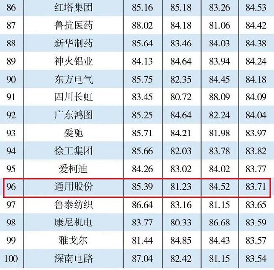“2021智能工廠TOP200” “2021智能工廠TOP200”