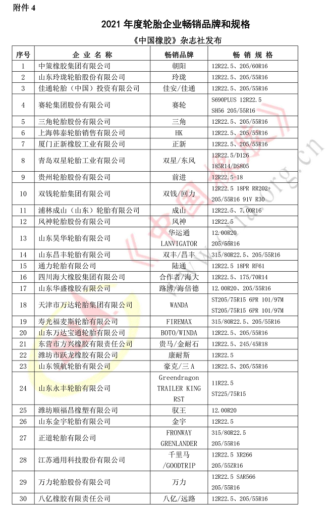 2021年度輪胎企業(yè)暢銷(xiāo)品牌和規(guī)格 2021年度輪胎企業(yè)暢銷(xiāo)品牌和規(guī)格