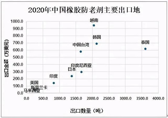 最新結果，利好中國橡膠行業 