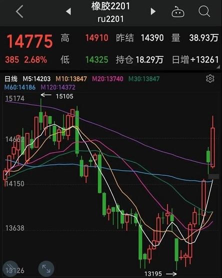 橡膠價格暴漲 橡膠價格暴漲