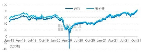 國際、國內(nèi)原油持續(xù)走高 國際、國內(nèi)原油持續(xù)走高