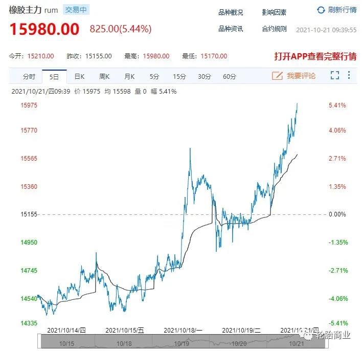 成本暴漲，輪胎企業被迫漲價
