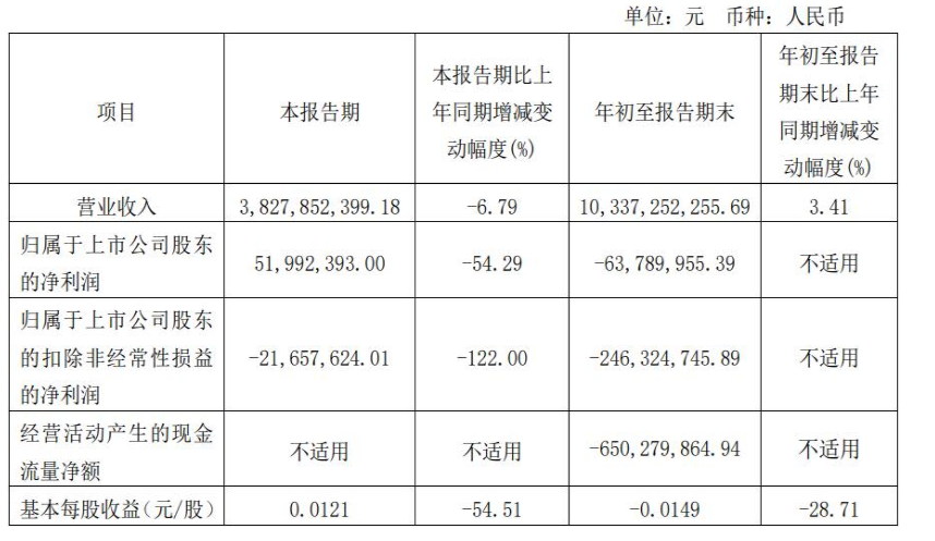 海南天然橡膠產業集團股份有限公司 海南天然橡膠產業集團股份有限公司