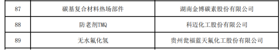 科邁化工防老劑入選工信部“單項冠軍產品”