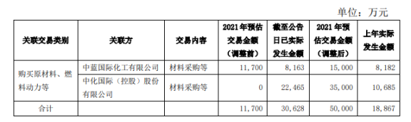 披露！知名輪胎公司，涉巨額關聯交易
