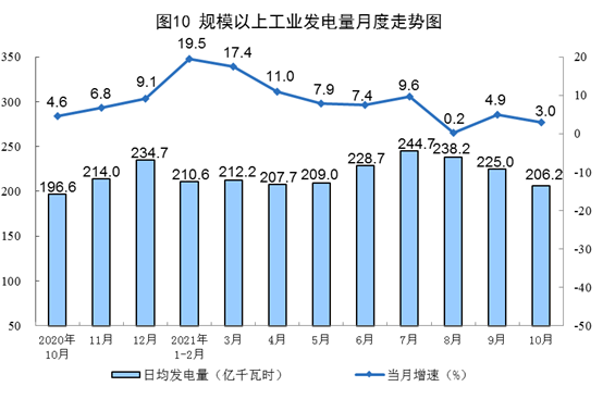 電力生產(chǎn)情況 電力生產(chǎn)情況