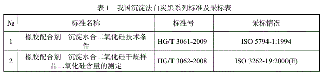   國內沉淀法檢測標準：