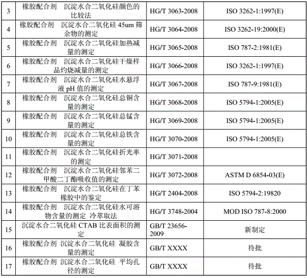 沉淀法檢測標準