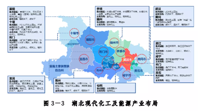 主攻方向定了!湖北將打造萬億級現(xiàn)代化工及能源產(chǎn)業(yè) 主攻方向定了!湖北將打造萬億級現(xiàn)代化工及能源產(chǎn)業(yè)
