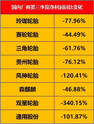 輪胎企業利潤被壓縮，輪胎價格不得不漲