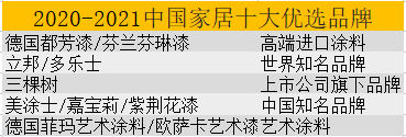 2020-2021十大優選涂料品牌