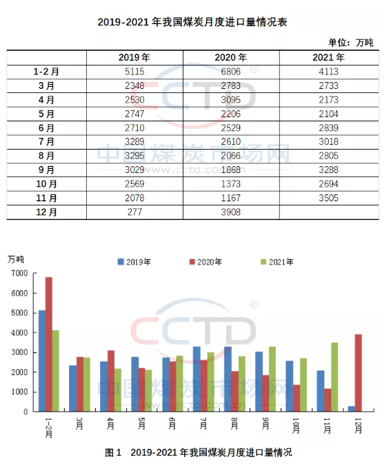 12月國際煤市走向預測 12月國際煤市走向預測