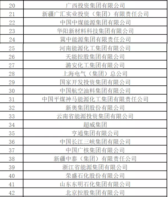 最新排名！中國能源500強出爐，哪些企業入圍？