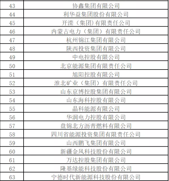 最新排名！中國能源500強出爐，哪些企業入圍？