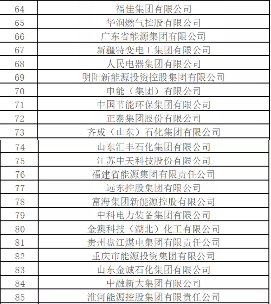 最新排名！中國能源500強出爐，哪些企業入圍？