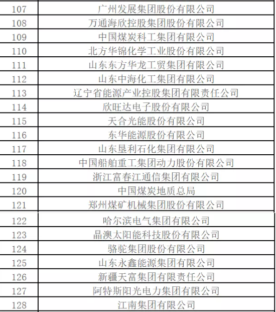 最新排名！中國能源500強出爐，哪些企業入圍？