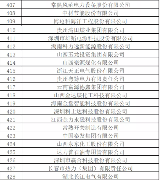 最新排名！中國能源500強出爐，哪些企業入圍？