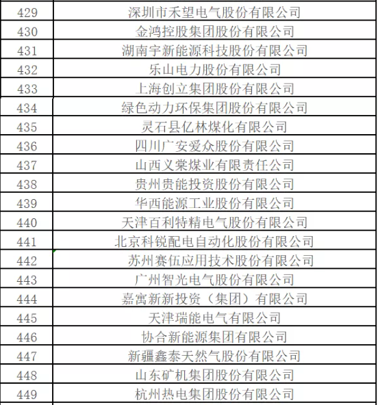 哪些企業入圍？
