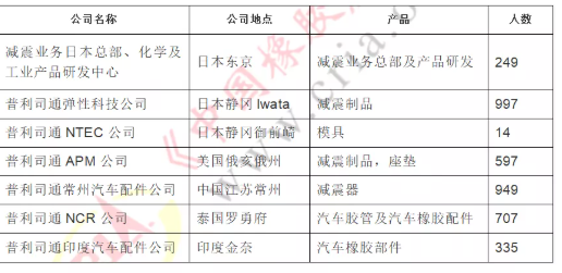30億元國際并購，中鼎集團與普利司通簽約！