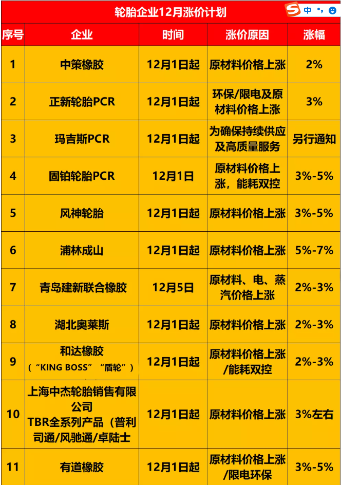 輪胎企業 輪胎企業