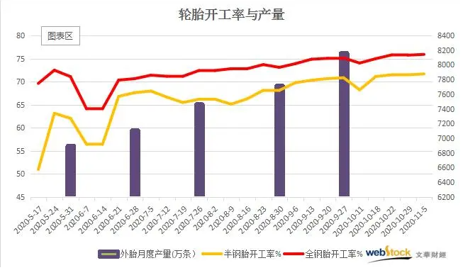 4月份以前輪胎生意異常火爆,廠家100%滿產生產。 4月份以前輪胎生意異常火爆,廠家100%滿產生產。