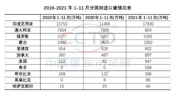 煤炭進口量有望創新高 長協煤穩步增長 煤炭進口量有望創新高 長協煤穩步增長
