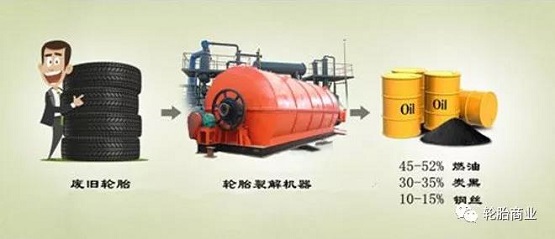 造紙、水泥、化工與鋼鐵行業(yè)是利用廢舊輪胎的主要用戶 造紙、水泥、化工與鋼鐵行業(yè)是利用廢舊輪胎的主要用戶