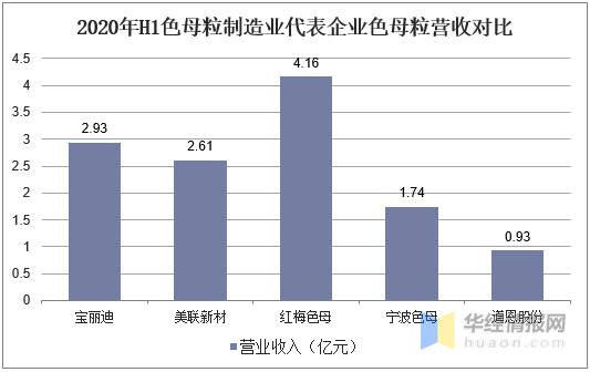 色母粒價格及發展趨勢分析