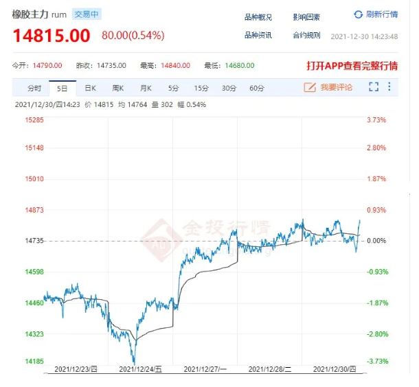 天然橡膠價格又一次震蕩上漲 天然橡膠價格又一次震蕩上漲