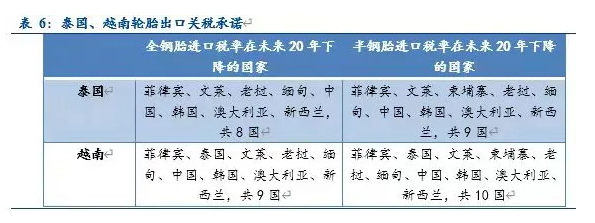 還要積極布局倉(cāng)儲(chǔ)物流、金融服務(wù)等與輪胎產(chǎn)銷相關(guān)的服務(wù)機(jī)構(gòu),促進(jìn)貨物貿(mào)易的發(fā)展 還要積極布局倉(cāng)儲(chǔ)物流、金融服務(wù)等與輪胎產(chǎn)銷相關(guān)的服務(wù)機(jī)構(gòu),促進(jìn)貨物貿(mào)易的發(fā)展