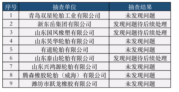 山東省多家輪胎面臨環保行政抽查