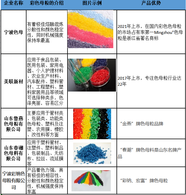 彩色母粒|彩色母粒生產廠家有哪些？