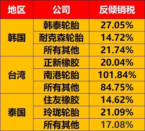 反傾銷(xiāo)稅 反傾銷(xiāo)稅