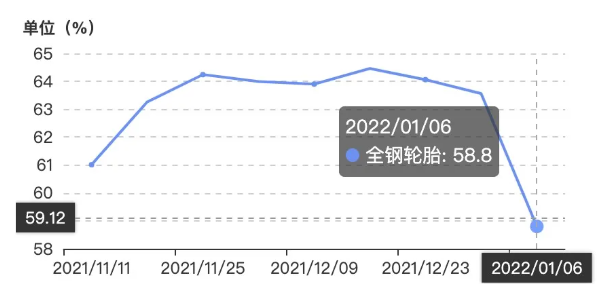 工廠主動降低排產 工廠主動降低排產