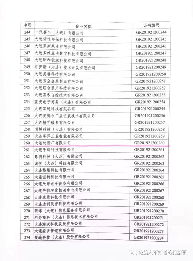 企業名稱