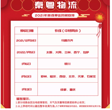 1月5日就已經停掉了部分地區的收件。