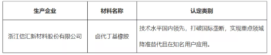 首批新材料名單公示,這家企業(yè)獲肯定! 首批新材料名單公示,這家企業(yè)獲肯定!