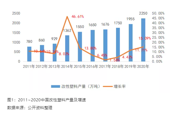 性塑料源于塑料卻優于塑料 性塑料源于塑料卻優于塑料