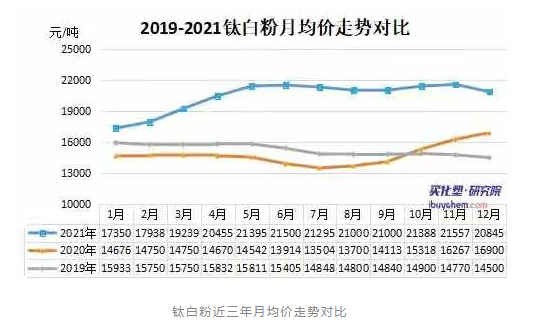 多家涂料企業(yè)發(fā)布緊急預(yù)警,原材料漲價(jià)壓力何時(shí)休? 多家涂料企業(yè)發(fā)布緊急預(yù)警,原材料漲價(jià)壓力何時(shí)休?