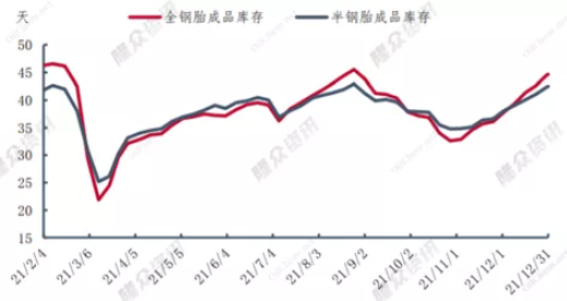 放假時間或提前一周 放假時間或提前一周