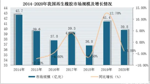 廢舊橡膠不僅可以緩解我國橡膠資源不足的問題 廢舊橡膠不僅可以緩解我國橡膠資源不足的問題