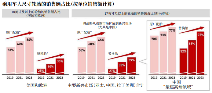 2022年輪胎業存六大發展趨勢