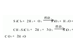 氣相白炭黑的發展及其在硅橡膠中的應用
