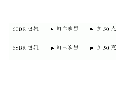 甲基丙烯酸鈉與白炭黑的并用增強錫偶聯的溶聚丁苯橡膠