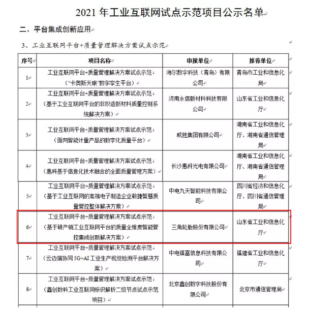 三角輪胎,再次躋身國家級名單 三角輪胎,再次躋身國家級名單