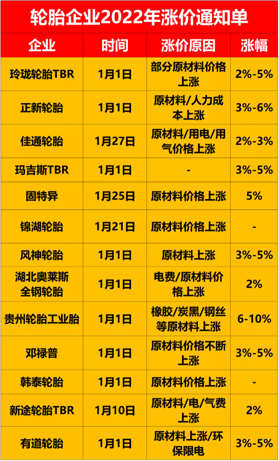 漲價 漲價