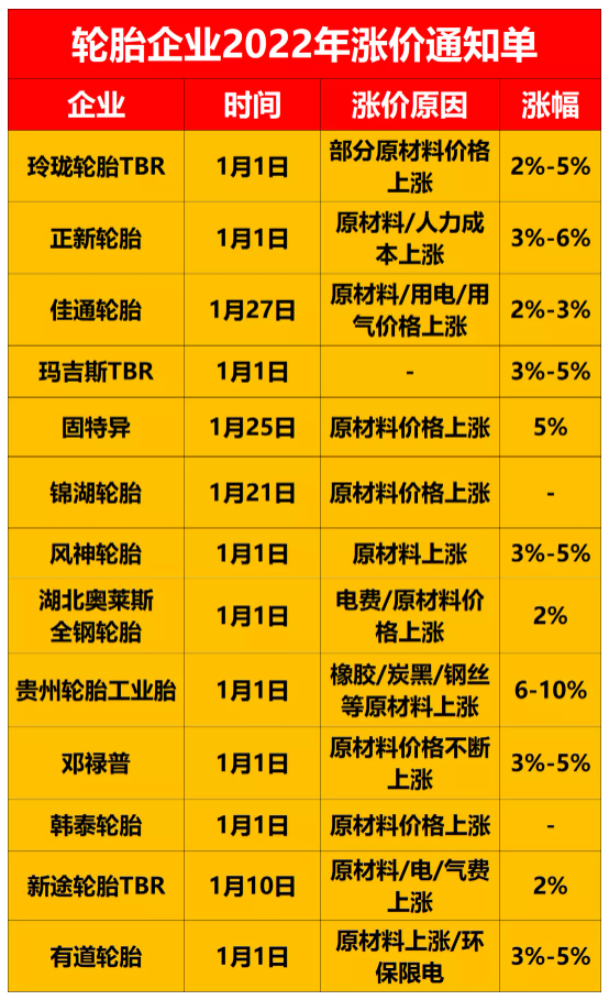 　日本的輪胎價格毫無疑問已經漲到了4月!